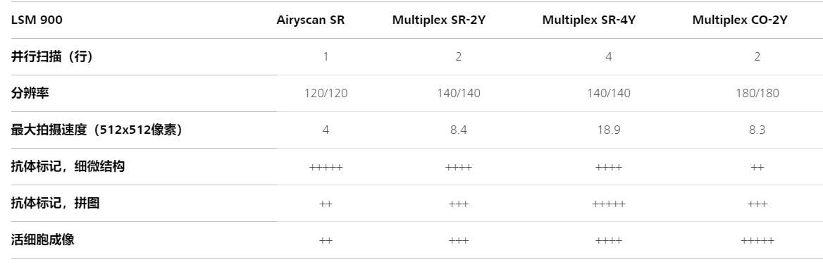 聊城共聚焦显微镜